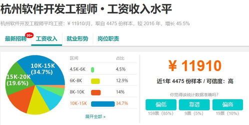 成都軟件開發(fā)行業(yè) 機(jī)遇、挑戰(zhàn)與十大城市薪資對(duì)比下的廣告設(shè)計(jì)發(fā)展