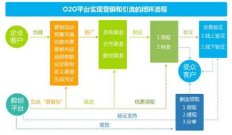 以匠心致客戶 環德科技，口碑鑄就的軟件開發與廣告設計品牌