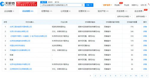 學習通數據庫疑發生信息泄露，數千條侵權糾紛引發安全與合規反思